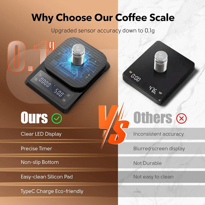ABXF-1 Stuk Digitale Koffiewee - Scale Drip Timer recensie en prijs