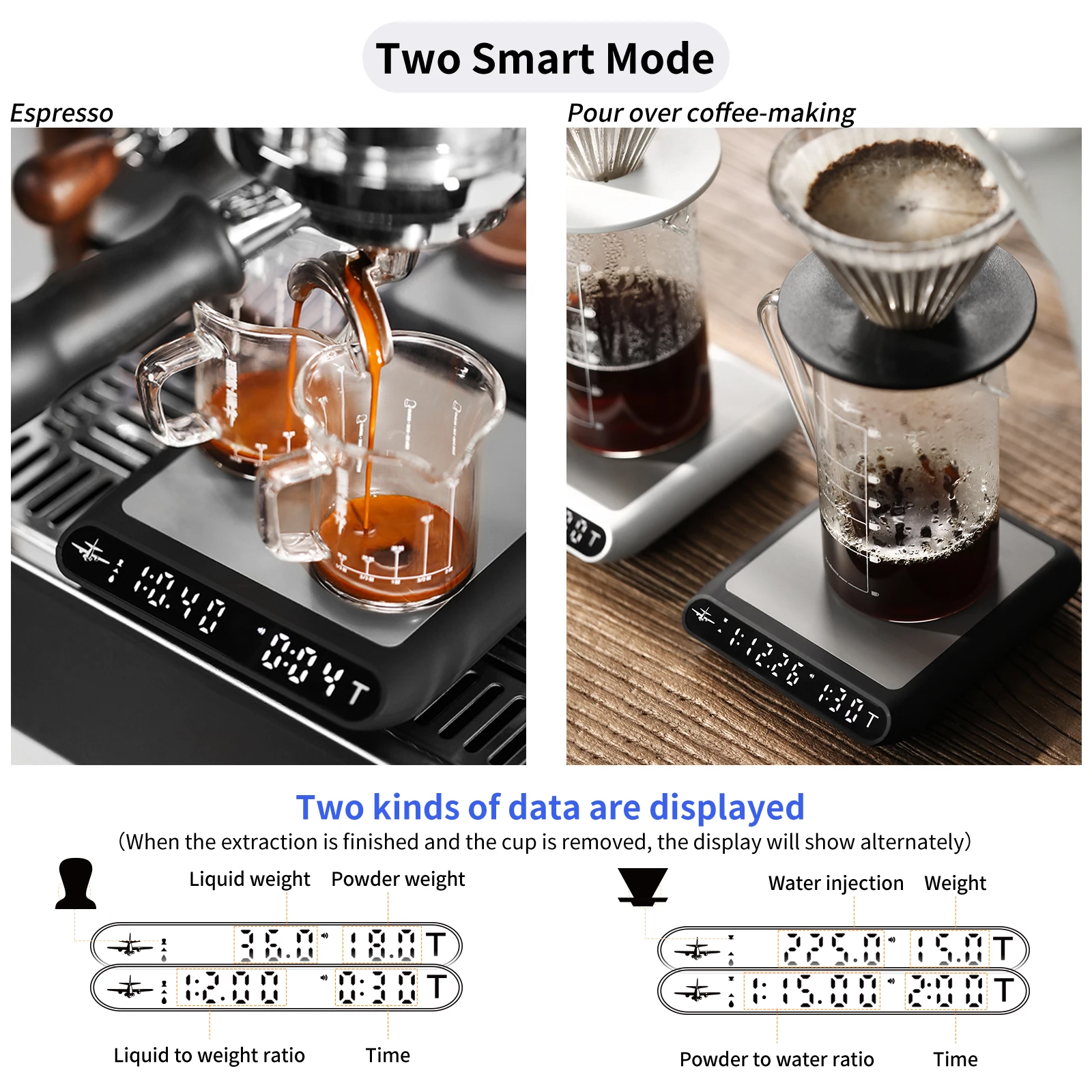 MHW-3BOMBER Elektronische keuk - Scale Drip Timer recensie en prijs